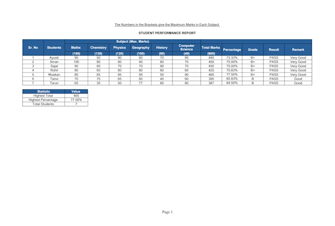 do data entry, PDF to excel, web research, and typing